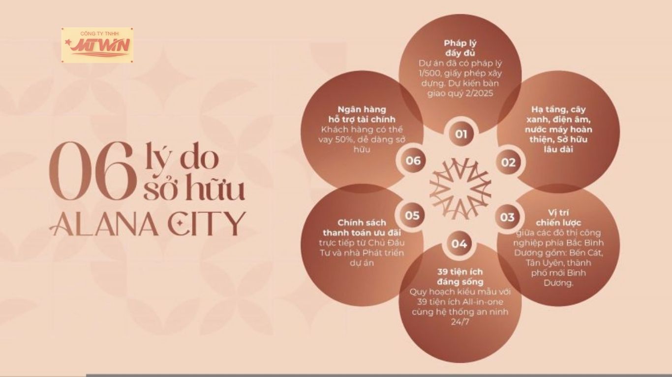 Những lý do nên sở hữu dự án Alana City