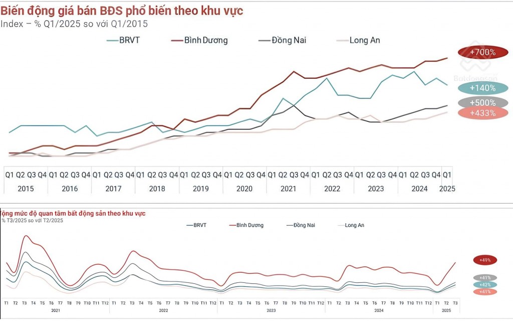 Alana City HCM sức sống mới phía đông Sài Gòn