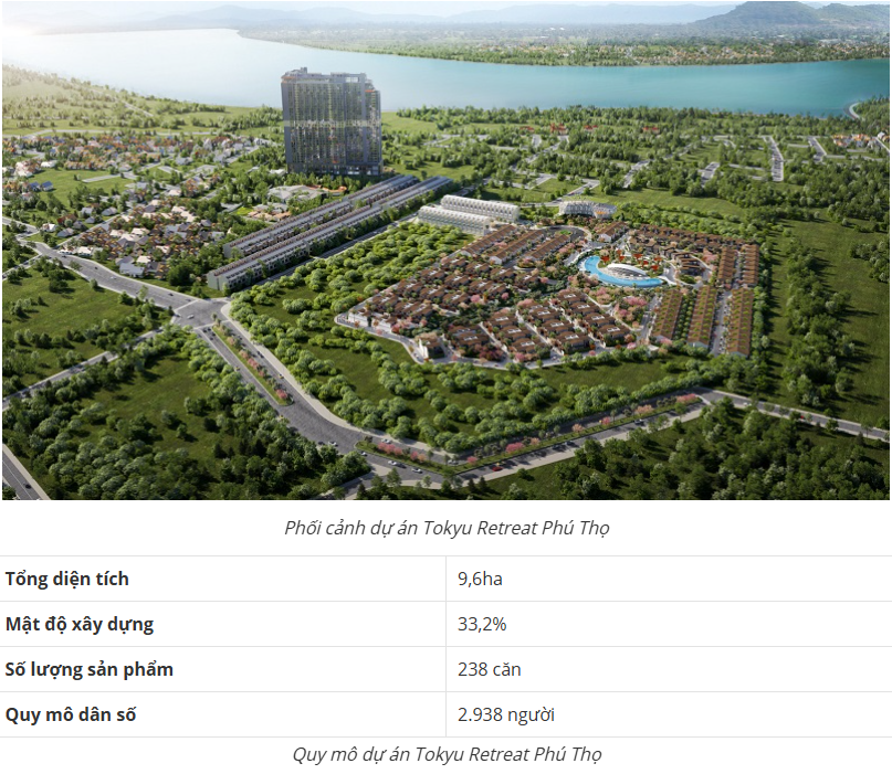 Quy mô dự án Tokyu Retreat Thanh Thủy